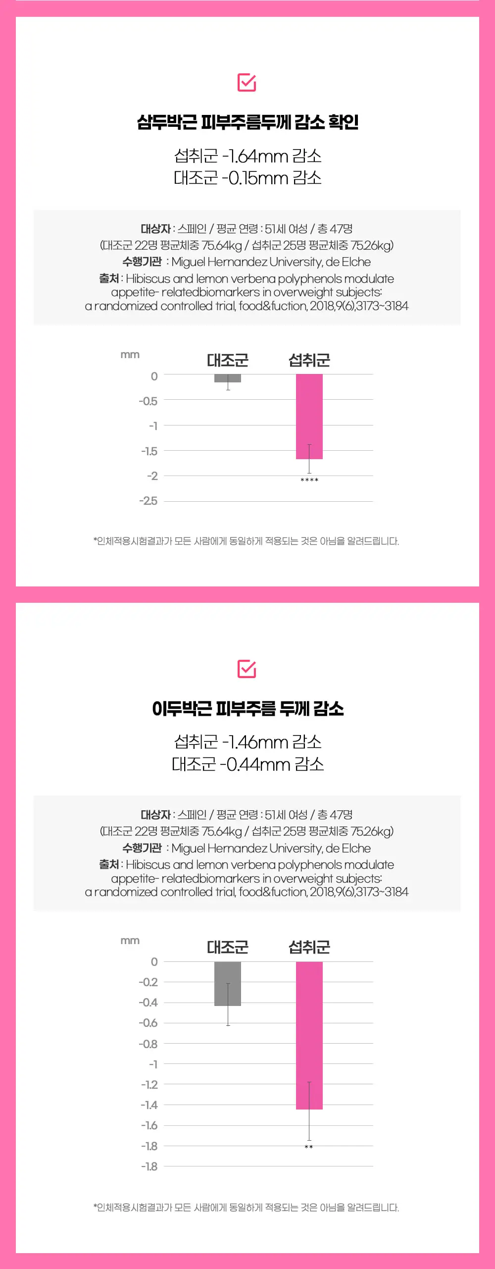 [권은비Pick] 딥트3일 2중케어 듀얼 버닝 (7포) 상세페이지 19